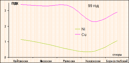 .20.       . -  1999 